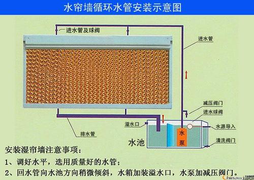 厂房车间风机湿帘珠海  厂房车间水帘风机珠海