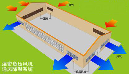 工厂湿帘空调珠海  工厂冷风机珠海 工厂凉风机珠海