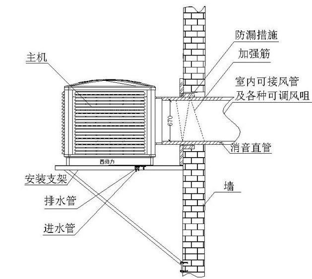 2000平米车间降温设备