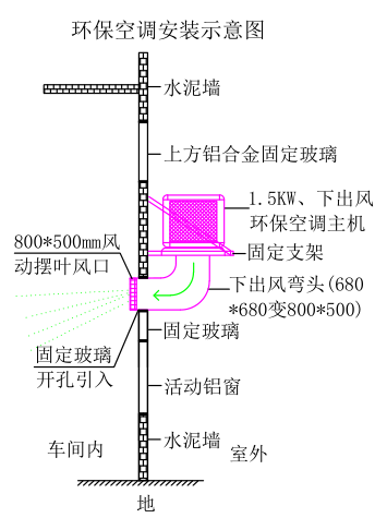 工厂车间空调