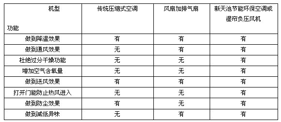降温效果分析 降温效果分析
