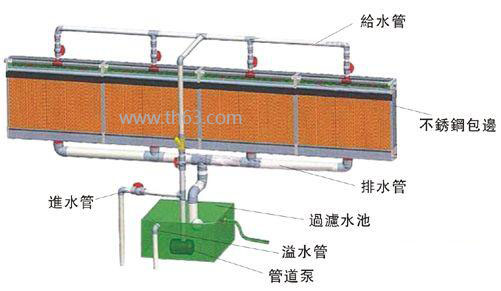 东莞负压降温湿帘，车间降温设备