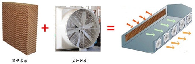 江门厂房降温水帘系统 工业通风降温设备